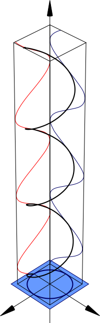 Polarisation (Circular)