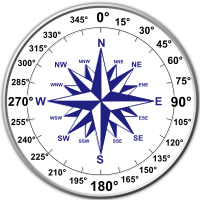 Dual Compass Rose