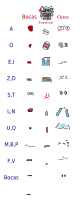 multi faces with phonemas