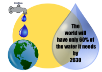Water shortage