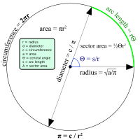 Circle Formulas (text converted to path)