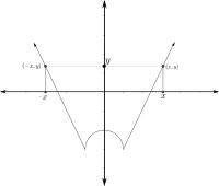 Función par 