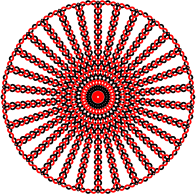 Wheel Of Set