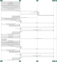Sentry-Authenticate-using Cookies
