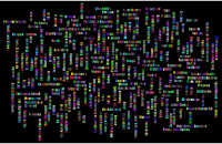 World Countries Word Cloud Variation 2