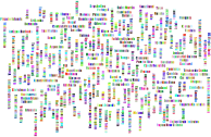 World Countries Word Cloud Variation 2 No Background