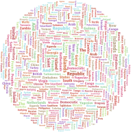World Countries Globe Word Cloud No Background