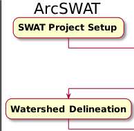 TopoSWAT UML