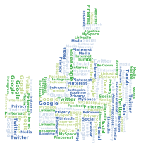 Thumbs Up Social Media Word Cloud No Background