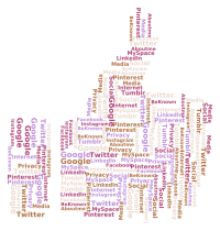 Thumbs Up Social Media Word Cloud 2 No Background