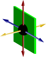 4 axis accelerometer