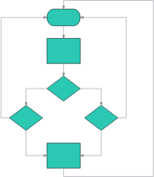 Smart Irrigation+ Node Flow Chart