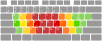 English (US) Keyboard colored