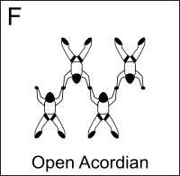 Figure F - Open Acordian, Vol relatif à 4, Formation Skydiving 4-Way