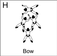 Figure H - Bow, Vol relatif à 4, Formation Skydiving 4-Way
