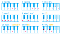Piano Chord C