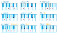 Piano Chord A