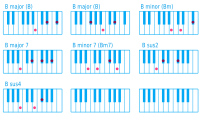 Piano Chord B