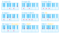 Piano Chord D