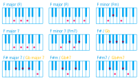 Piano Chord F