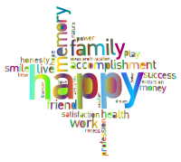 Prismatic Happy Family Word Cloud 3 No Background