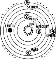 Solar system Heliocentric
