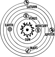 Solar system Heliocentric v.2