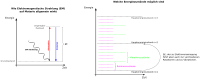 Auswirkung von EM-Strahlung auf Absorption und Emmision