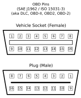 OBD Pins