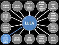 Lula, o "Salvador da pátria'