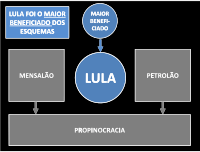 Lula, o "Salvador da pátria' II