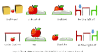 prepositions of place
