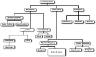 Slavic Language Diagram With Drop Shadow