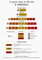 Marsala Wine