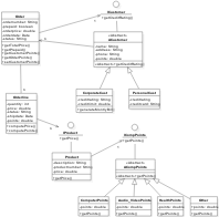 UML Class Diagram