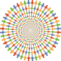 Community Cyclone 2