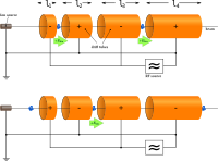 Linear Accelerator