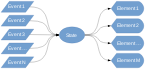 react-data
