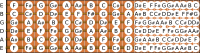 Notes on a Guitar Fret Board