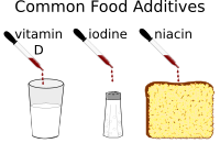 Food Additives