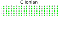 Guitar - C Major Scale - Fret Board