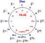 Quintenzirkel