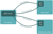 grpc