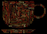 Coffee Cup Word Cloud