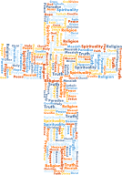 Jesus Cross Word Cloud No Background