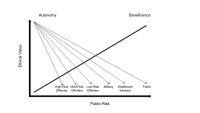 Public Risk