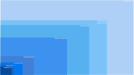 Chart Of SD HD And UHD Formats