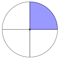 Fraction 1/4