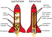 Rocket Diagram