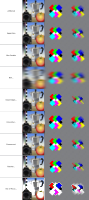 Blurs